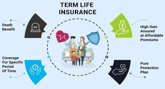 Comprehensive Guide to Term Life Insurance Benefits