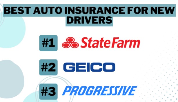 Best Car Insurance for Young Drivers Top Choices in 2024